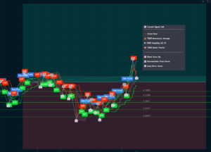 LINK CHART on July 10 2023