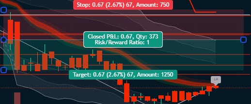 Short Position I entered on July 6 on CVNA